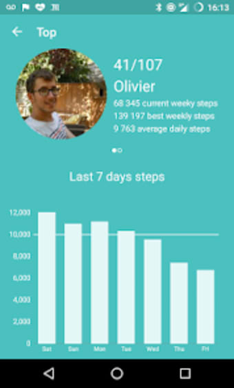 Leaderboard for FitBit