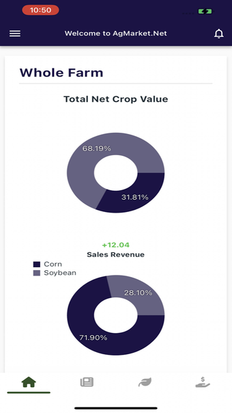 AgMarket.Net