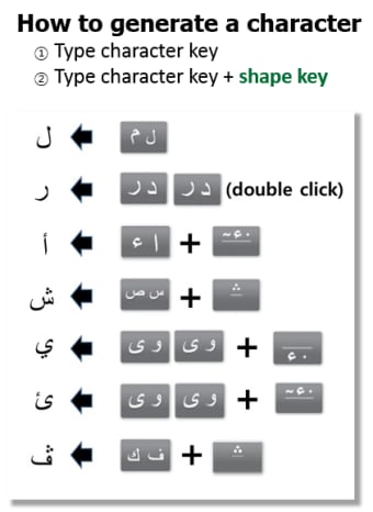 FAST Arabic Keyboard