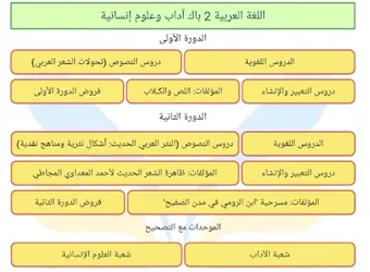 اللغة العربية 2 باك آداب