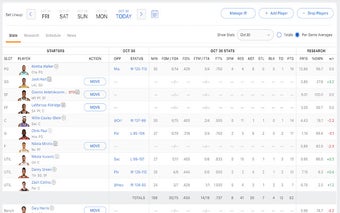 ESPN Fantasy Basketball Layout Improvement