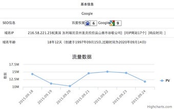 老兔网站分析