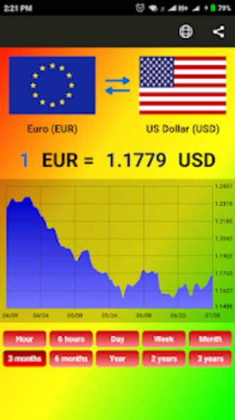 World Currency exchange rates