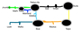 Automatic Subway Vps Jnumber