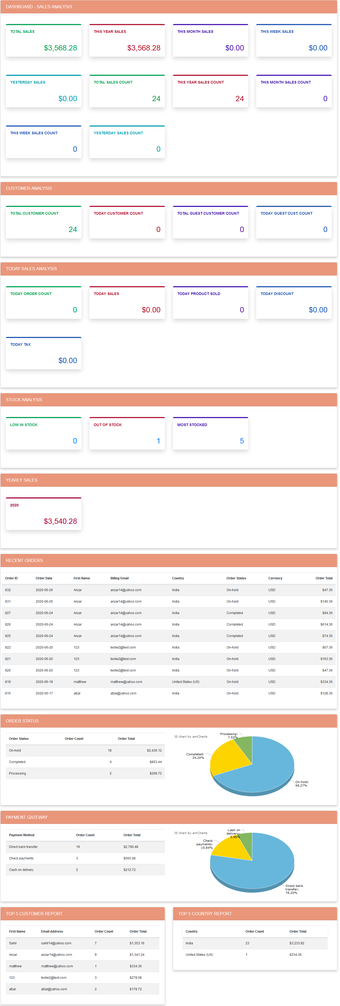 Display product variations dropdown on shop page