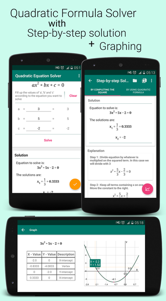 Quadratic Equation Solver with Steps and Graphs