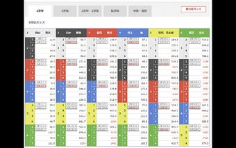 ボートレース合成オッズチェッカー