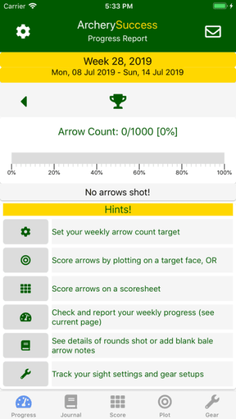 ArcherySuccess - Score  Plot