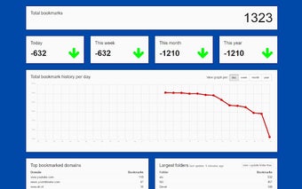 BMStats - Stats for your bookmarks