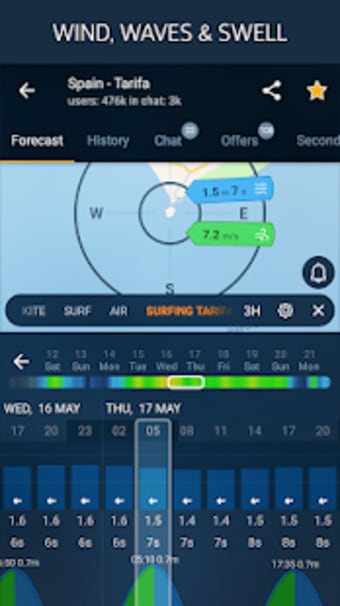 Windy.app - winds and waves