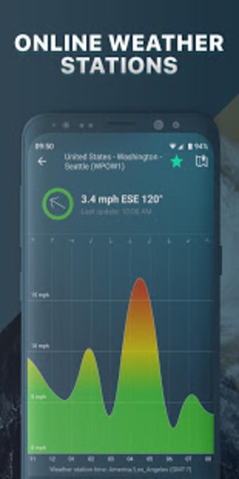 Windy.app - winds and waves