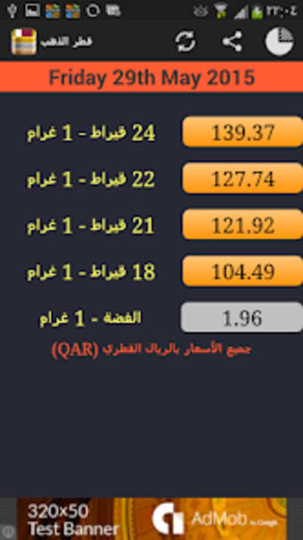 Qatar Daily Gold Price