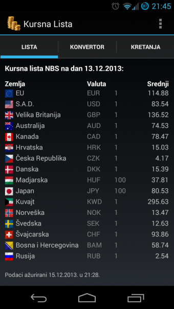 Kursna Lista - Srbija