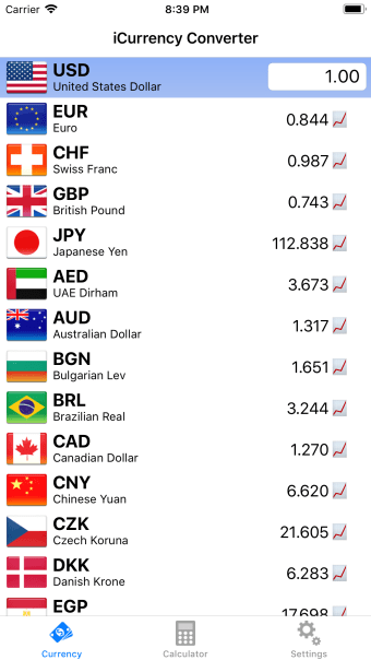 Currency - Exchange Rates