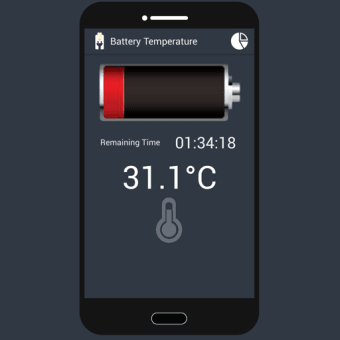 Battery Temperature Operating