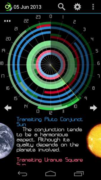 Planetus Astrology Free