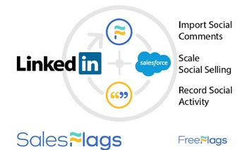 Salesflags: Integrating LinkedIn & Salesforce