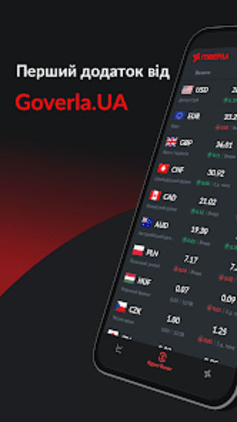 Goverla.UA - Курси валют