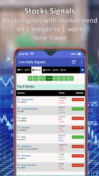 Forex Signals - Daily Live Buy