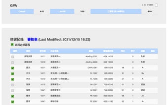 NTU GPA Calculator