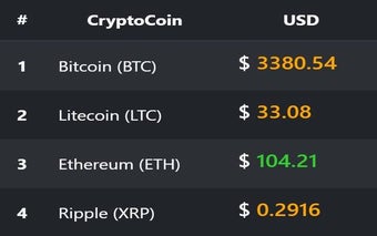 CryptoCoins - Live Rates