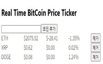 Real Time BitCoin Price Ticker