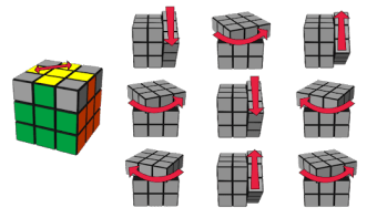 Tutorial to solve cube rubik