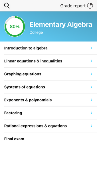 Elementary Algebra