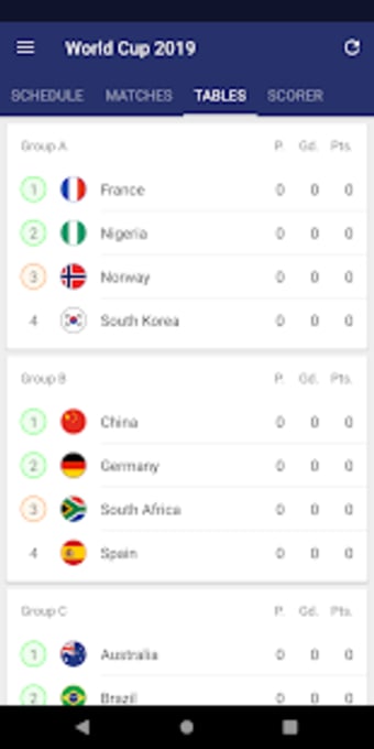 Womens World Cup Live Score App 2019