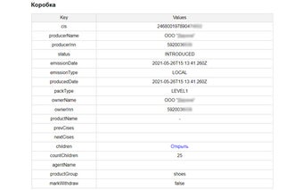 CIS status by it-klaster.com v2