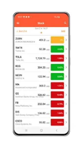 Stock Market Prices Watchlist