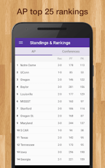 Womens College Basketball Live Scores PRO Edition