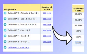 Show MyMathLab Score