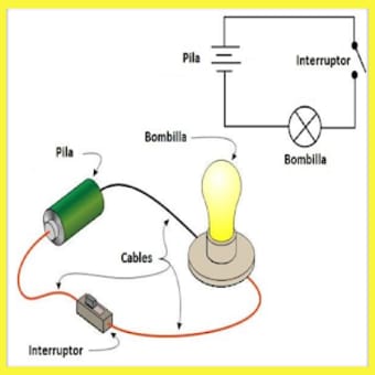 Course learn electricity