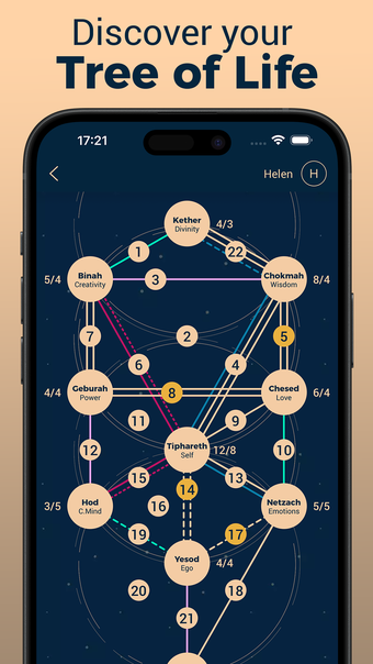 Kabbalah - Tree of Life Chart