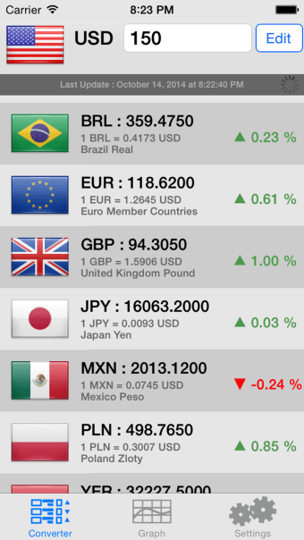 Currency Converter Info Plus