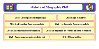 Histoire et Géographie CM2