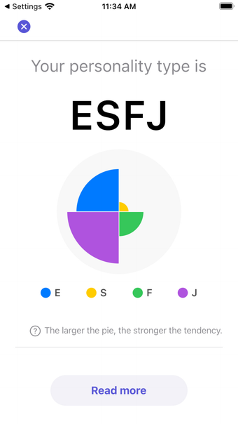 16 Personality Test - 96