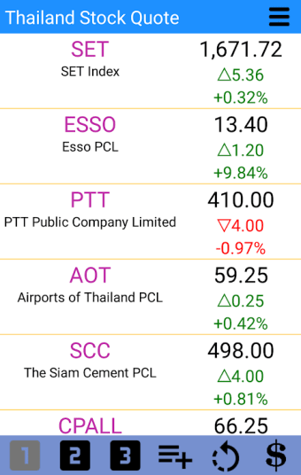 Stocks - Thailand Stock Market