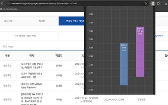 SWM 멘토링 시간표