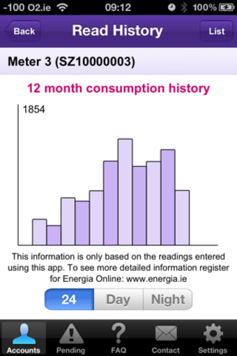 Energia Meter Reading