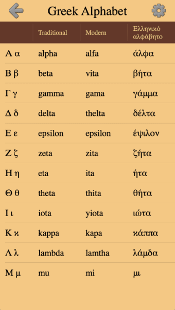 Greek Letters and Alphabet - From Alpha to Omega