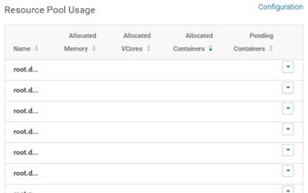 Cloudera Manager - Long Resource Pool Viewer