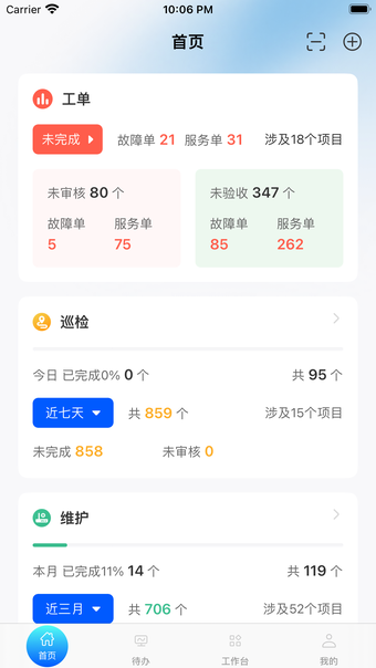 运维管理2.0