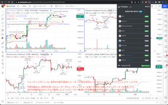 TVExtBot for 暗号通貨