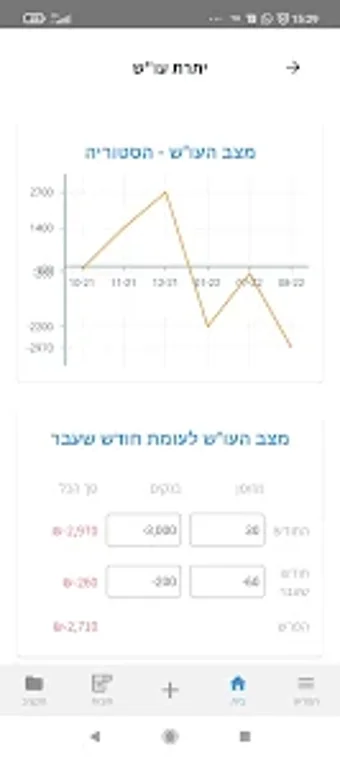 פעמונים