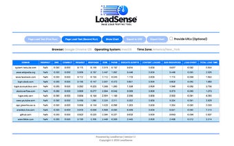 LoadSense Page Load Test Tool