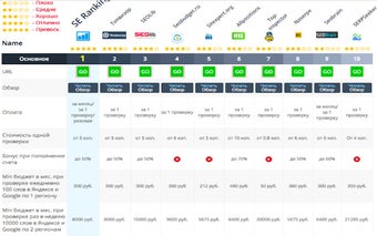 seotoolsreview