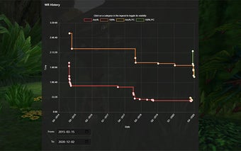 SRC WR Chart Zoom