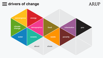 drivers of change